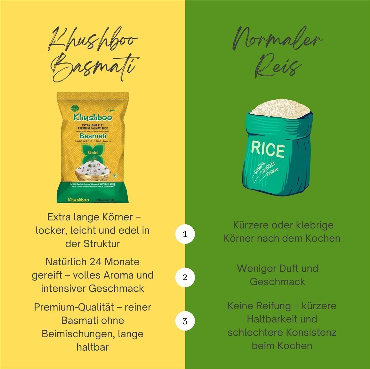 Khushboo Gold Premium 1121 Basmati Reis 4x 5 kg Indischer Duftreis